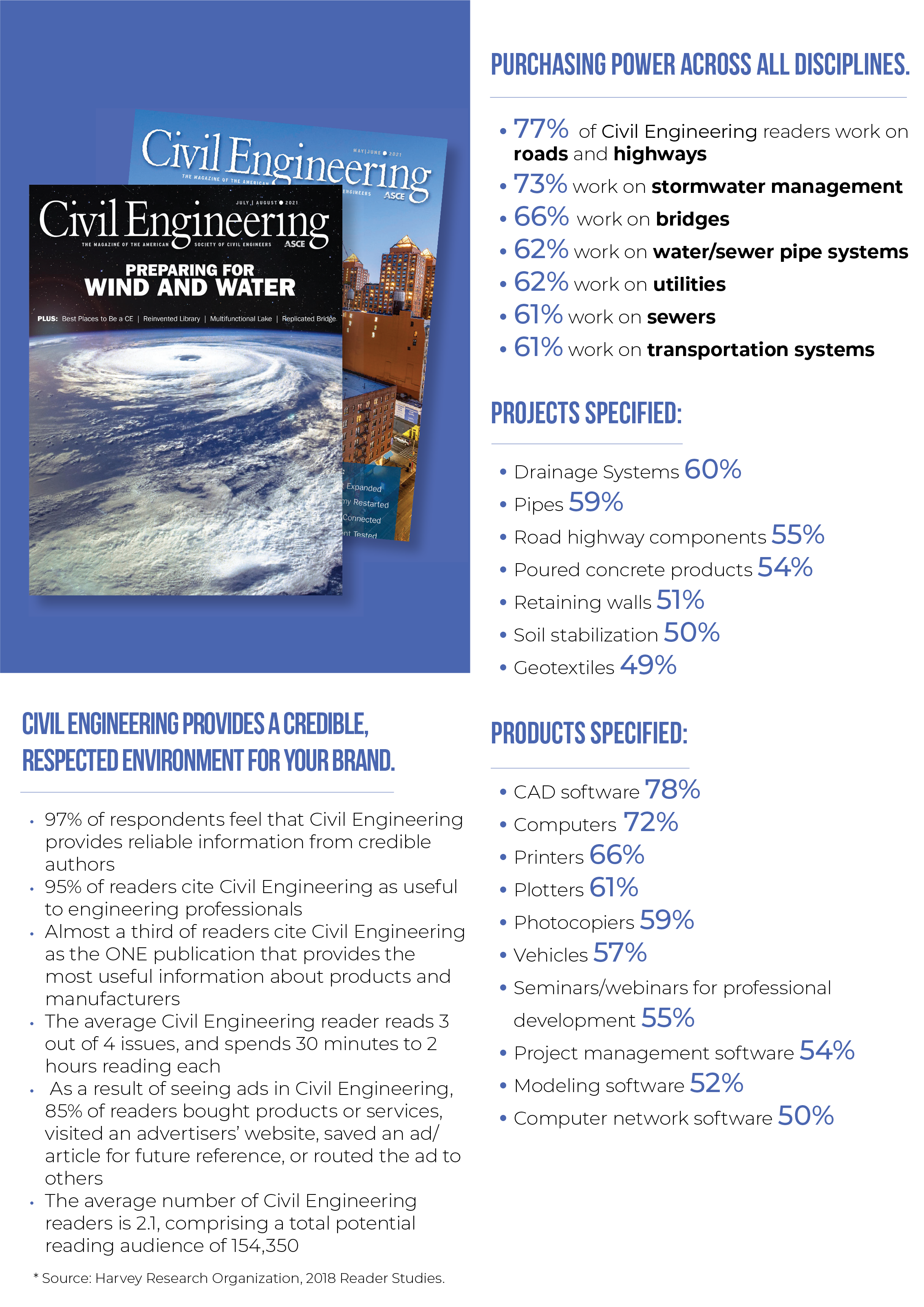 CE magazine reader information page 2
